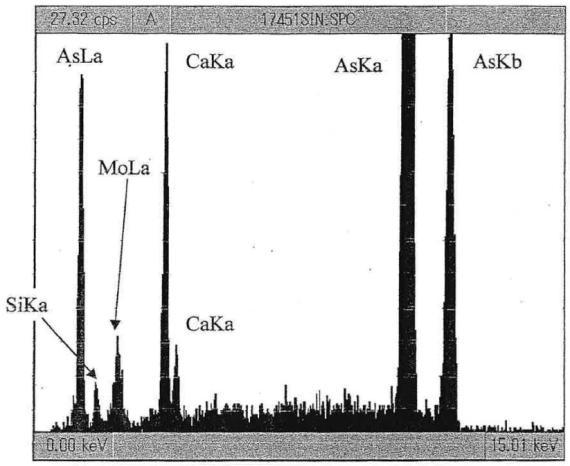 Figure 2 shows XRF spectra measured by an SII SAE 5120 bench-top XRF spectrometer with Mo target X-ray tube (Taniguchi and Hayakawa 2002).