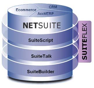 Integrated Back-Office with Services-Specific Features NetSuite lets you manage the complex back office within one system.