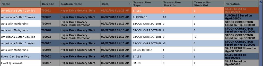8.3. Stock Transaction If you want to see the stock transactions item wise with the stock in/stock out quantity, there is a functionality Stock Transactions which will let you see item wise