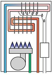 Countermeasures by City Gas Utilities Exhaust heat (50-80 C) Heat exchanger 2 10-15%