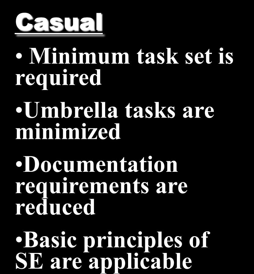 Degree of Rigor Casual Minimum Structured task set is Strict