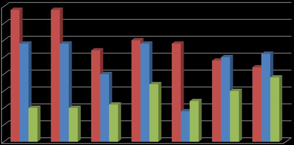 $/kg CWE Figure 6. Average Distribution of the MSA Retail Premium, 2004/05-2010/11 0.35 0.3 0.25 0.2 0.15 0.1 0.05 0 1 Sector Retailer Processor Producer Figure 7.
