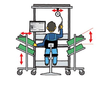 Rule 7: Adjustment of work equipment To maintain performance and promote productivity, all work equipment near the workstation must be precisely adjusted to the employee and the activity.