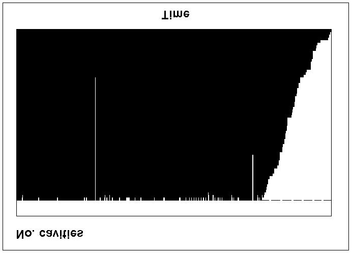 Casting Resource Usage Profile, Partially Coupled Process. Fig.