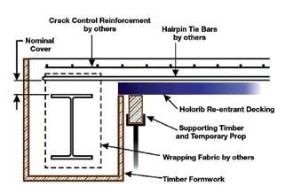 Cantilevered Deck and Trim Special consideration should be given to cantilevers. Guidance is given here on the use of both decking and edge trim as cantilevered shuttering.