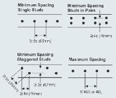 Shear Studs Shear studs are normally welded through the decking to the top flange of the steel beam.