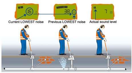 Fixed leak detection and