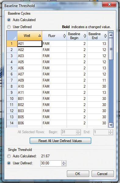 Enter the corresponding threshold value for the channel specified in Table 1 (i.e., FAM is 30).