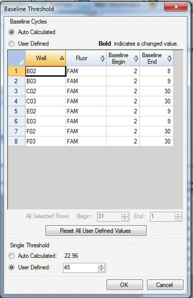 Enter the corresponding threshold value for the channel specified in Table 1 (i.e., FAM is 45). Click OK.