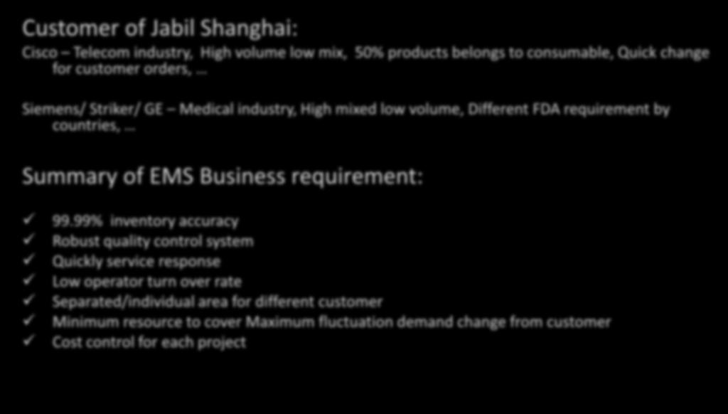 Business Analysis Case Jabil Shanghai WH Customer of Jabil Shanghai: Cisco Telecom industry, High volume low mix, 50% products belongs to consumable, Quick change for customer orders, Siemens/