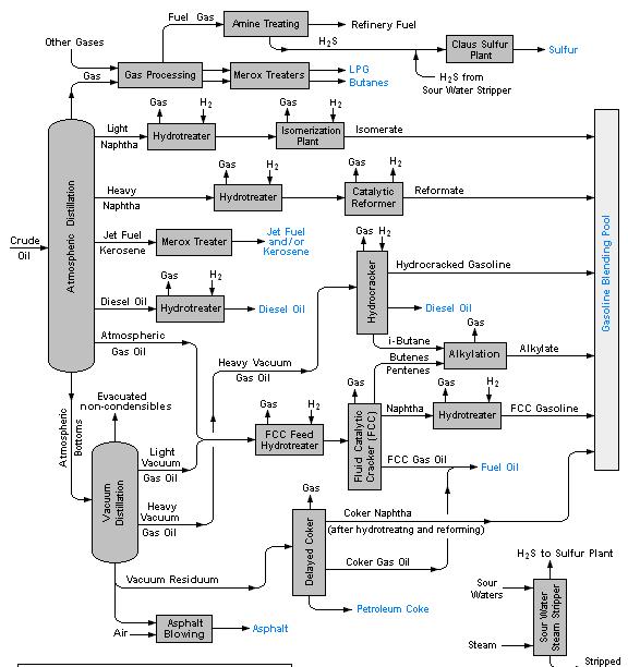 16 Potential Co-Processing Points Refineries contain many potential insertion points for co-processing of a variety of biomass-derived feedstocks Hydroprocessing Units Typically designed to remove