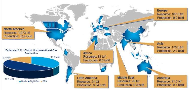 Global Shale Gas Opportunities Estimated 2011 Global Unconventional 5.7 Gas Production bcfd 13 bcfd 17.