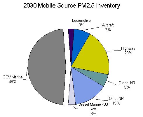 SHIP CONTRIBUTION TO U.S. MOBILE SOURCE INVENTORY: PM2.