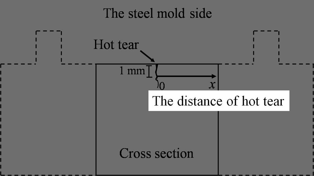 σ was measured using an image analysis software. At around middle of hot tear, σ was characterized and indicated in figure 9 as a function of w. As shown, all data are over 70 %.