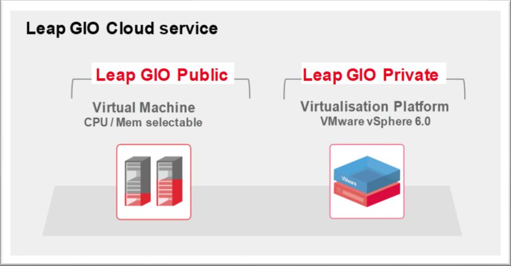 II. Services Outline A. Service Outline 1. Service overview - Service is a cloud IaaS service whose Server, Network, and Storage resources are owned by Leap Solutions Asia co., Ltd.