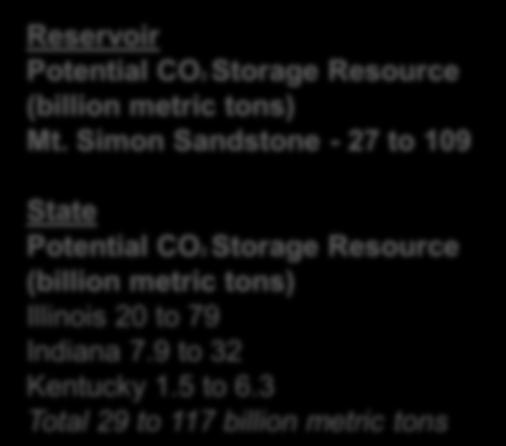 Storage Resource (billion metric tons) Mt.