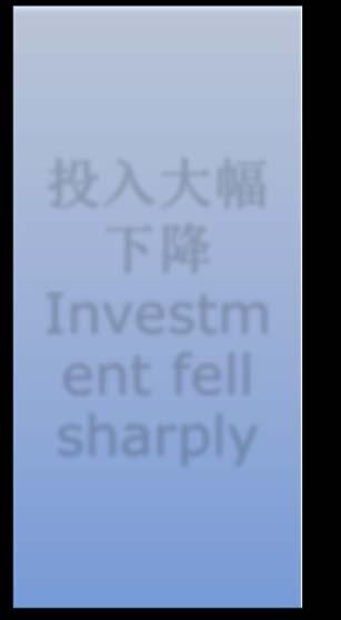 attention; Strong policy 技术模式成熟