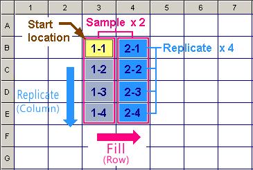 3. Fill and replicate well: a Fill direction: To number the sequence of selected sample type in column or raw direction.