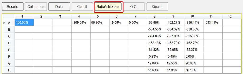 5. Ratio/Inhibition results: Clicking the Ratio/Inhibition tab, the AgileCon_2.