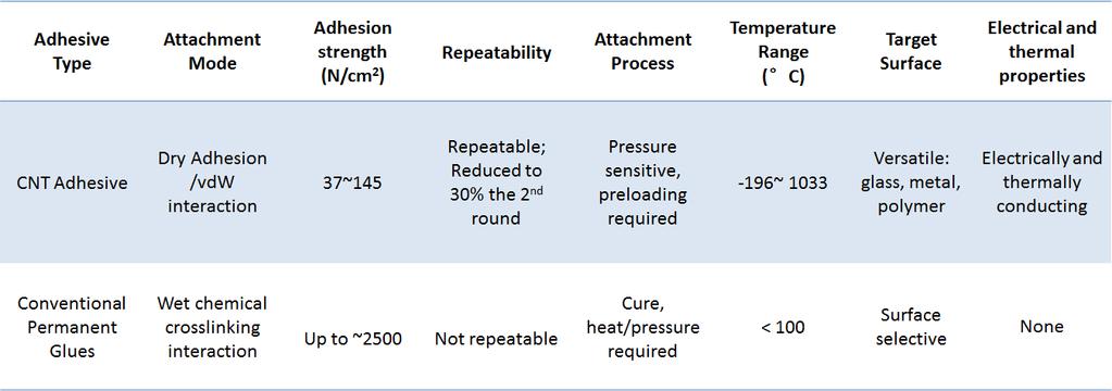 Supplementary Table 2. Table of the estimated values of Rq for asperity features from the AFM investigation (Supplementary Fig. 10) on the target copper surfaces at different temperatures.