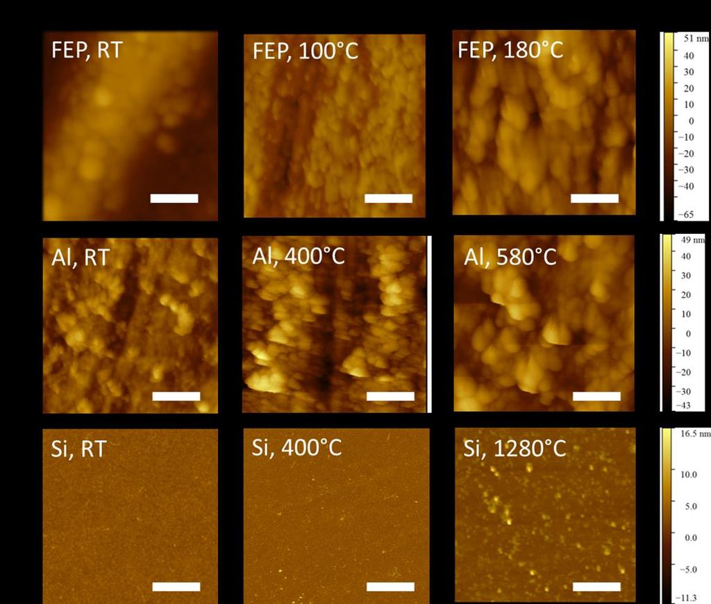 Supplementary Figure 13 Surface roughness of fluorinated ethylene propylene (FEP) film, aluminum (Al) foil, and silicon (Si)