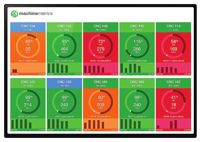 VISUALIZE PRODUCTION KPI DASHBOARDS Visualize machine status and production efficiency in real-time with dashboards that include simple color-coded tiles.