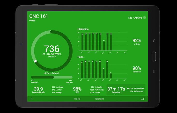 CUSTOM DASHBOARDS Build custom dashboards that display machine status, alarms, performance and other KPIs with MachineMetrics open APIs.