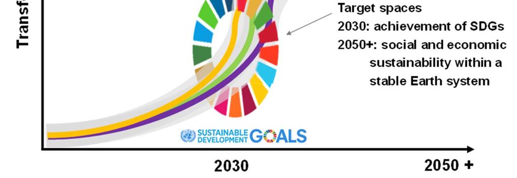World in 2050 Framework (www.twi50.