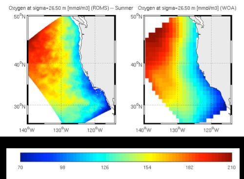 4-KM AND 1-KM VALIDATION PROVIDE ASSURANCE THAT WE VE APPROPRIATELY MODELED OCEAN FORCING
