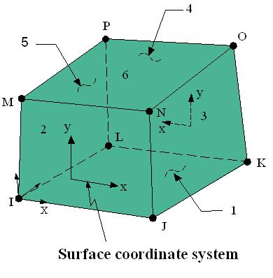 locations in the finite element models (as in the actual beams) to provide a more even stress distribution over the support and point of loading areas.