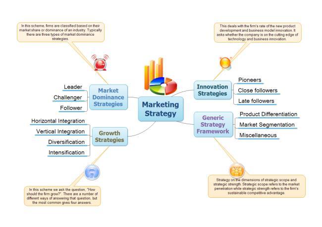 4. Diversity of Marketing Strategies Generic