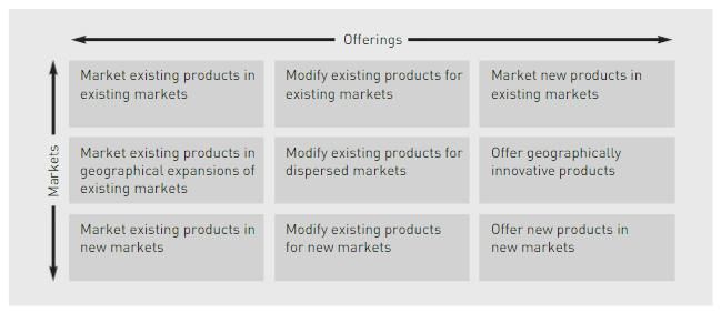 2. Marketing Directions Growth grid penetrating existing markets, expanding within existing markets,
