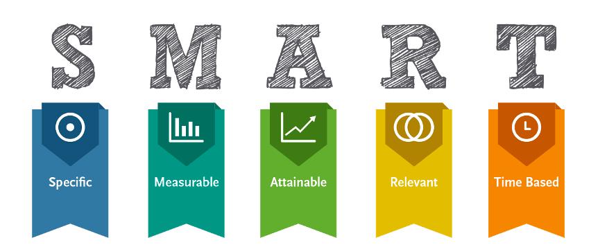 3. Marketing Objectives SMART