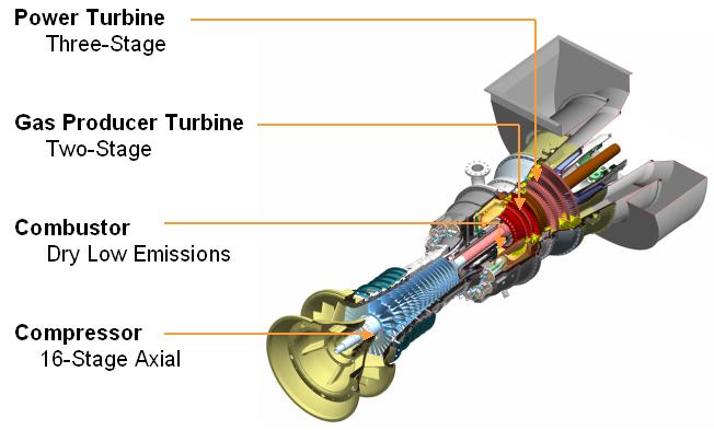 Titan 250 Gas Turbine Development operating speed of 7000 rpm.