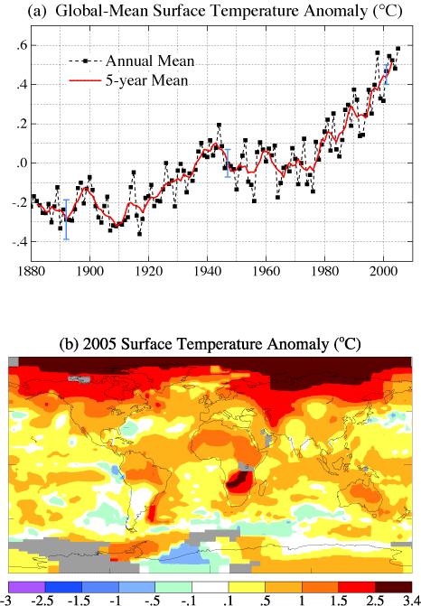 Climate Change - Oceans Increasing sea temperature