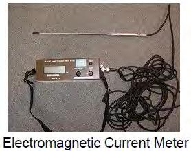 DISCHARGE MEASUREMENT METHOD 1 Using electromagnetic current meter (1) Three-points measuring method Vm = 0.25 ( V0.2 + 2V0.