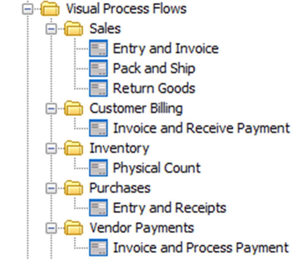 Sage Visual Process Flows Version 2013 will