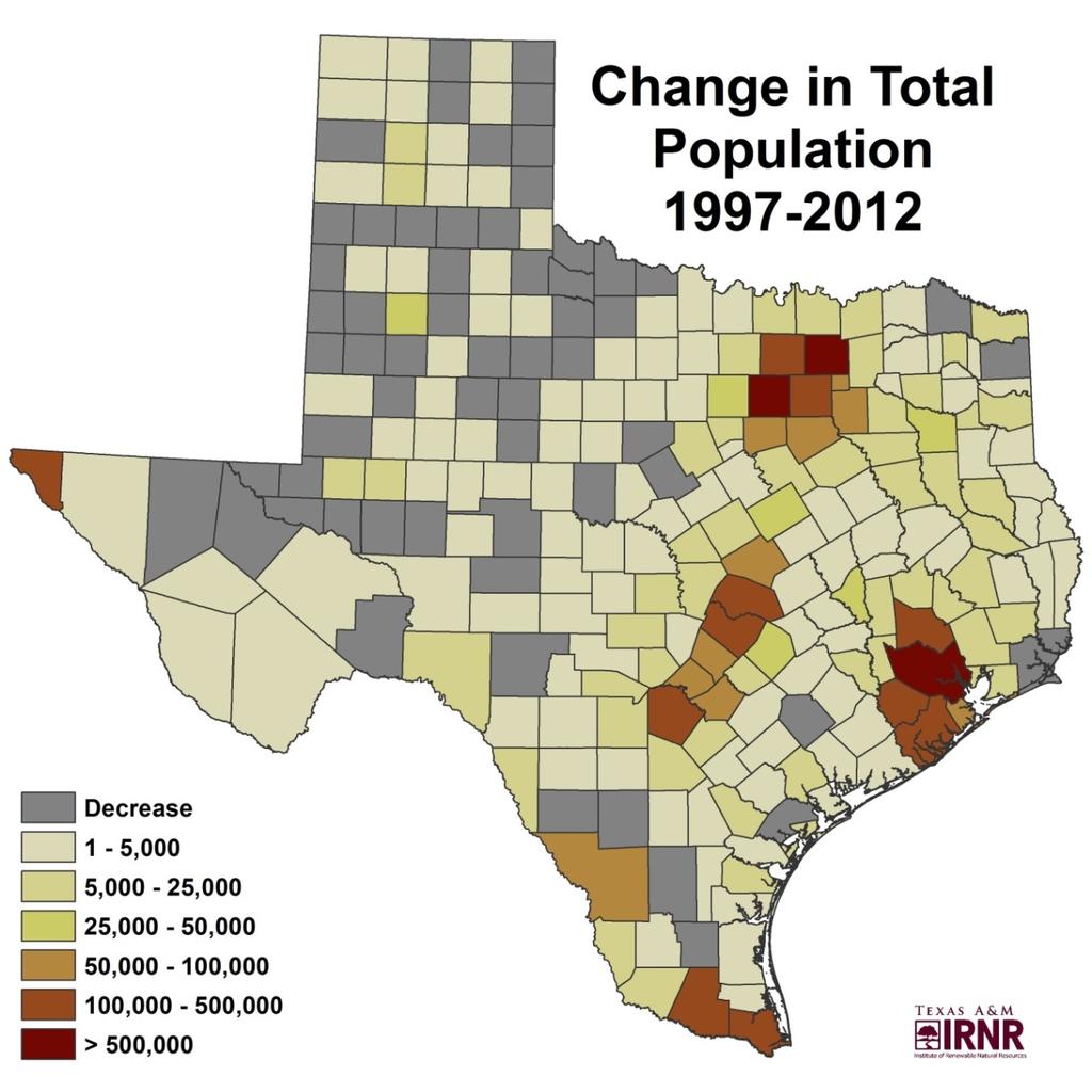 Texas Population 1997 19 Million 2012 26 Million 36% increase