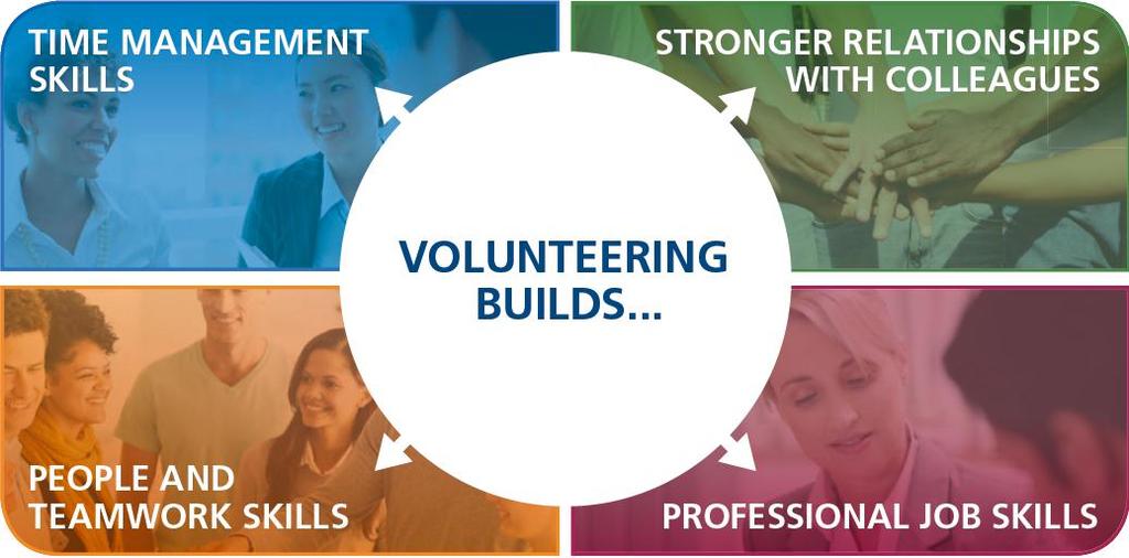 Employers Benefit from Volunteering 2013 UnitedHealth Group.