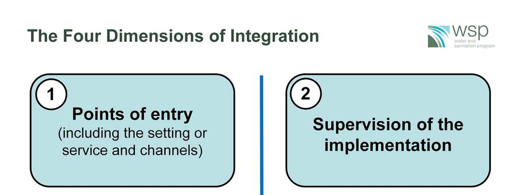 What are the dimensions of integration?