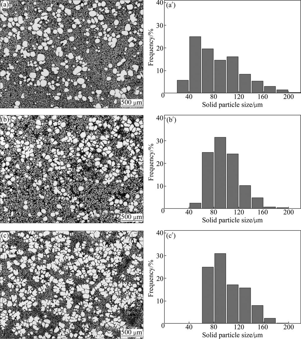 2361 Fig. 6 Microstructures (a, b, c) and frequency distribution of particle size (a, b, c ) at different cooling rates: (a, a ) 1.