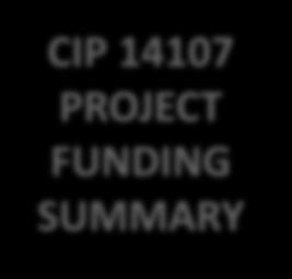 PROPOSED PROJECT FUNDING SUMMARY Funding Source Design Phase Right-of-Way Phase Construction Phase 4 CIP 14107 PROJECT FUNDING SUMMARY Measure M2 (OCTA)