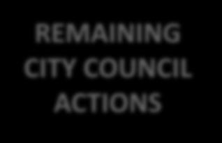 REMAINING CITY COUNCIL ACTIONS REMAINING CITY COUNCIL ACTIONS Approve the request for the Orange County Transportation Authority (OCTA) Measure M2 Arterial Capacity Enhancement Program funding