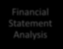 Toll Agency Benefits - Financial Regression Analysis Trend Analysis Horizontal Analysis