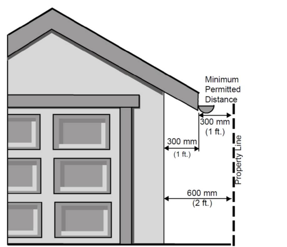 Page 6 Do these setbacks include the overhang? No. The required setbacks are measured from the property lines to the wall of the garage, shed or carport posts. On a 600 mm (2ft.
