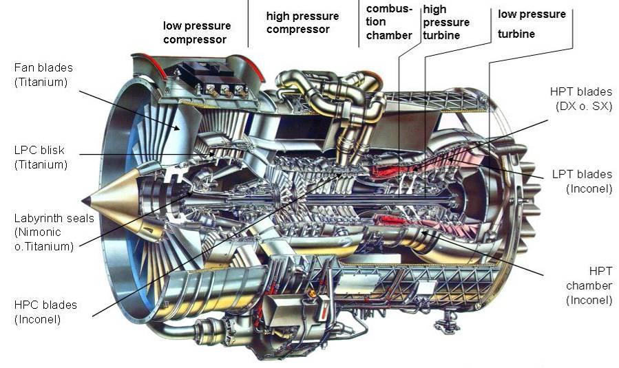 Applications in aero engines / BR 700-715 Turbine Front