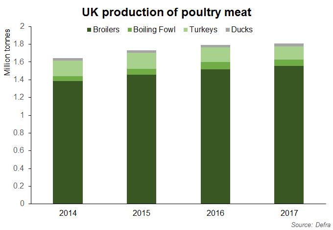 Pig Prices (UK Spec) UK PRICES Finished pig prices continued the downward trend apparent since mid-2017 in January. During the month, the EU-spec SPP averaged 147.88p/kg, 2.