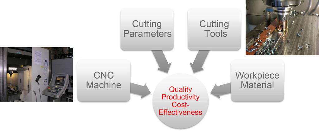 Machining Performance Steel quality plays a significant role in machinability.