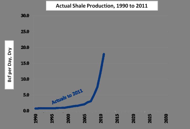 How About Shale