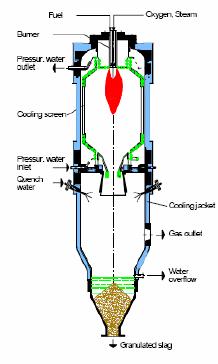 Examples for entrained flow gasification